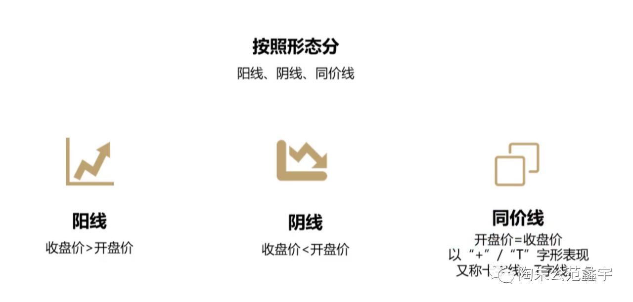 炒股基本功看懂k线图,炒股六大k线经典组合