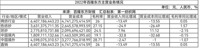 一季度华孚等49家大厂现金流榜单，发现纺织业穿越周期的底层逻辑