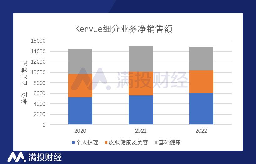 kenvue北京分公司,kenvue上市