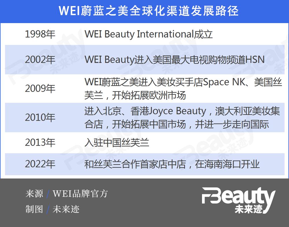 从WEI蔚蓝之美看“东方美学”的美妆范式|封面人物⑪