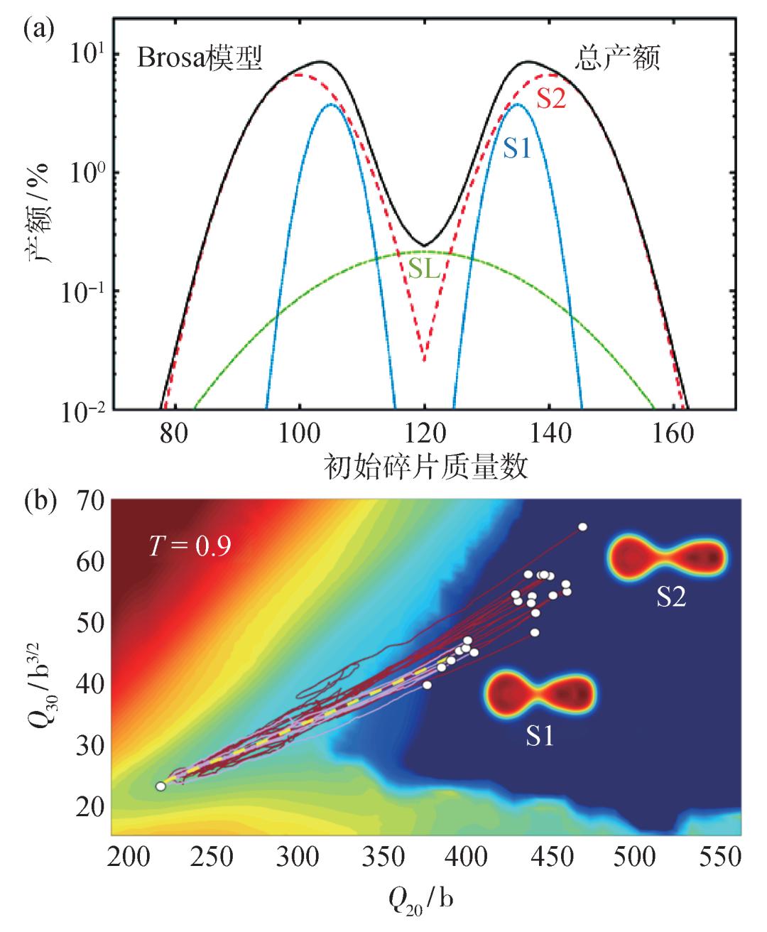 核裂变未尽的探索,核裂变的秘密