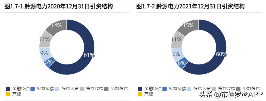 黔源电力有潜力吗,黔源电力2023年