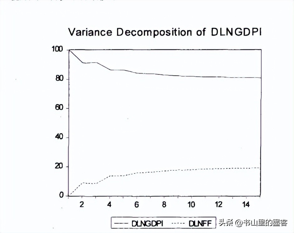 美国采取负利率政策吗,1998年美国利率政策
