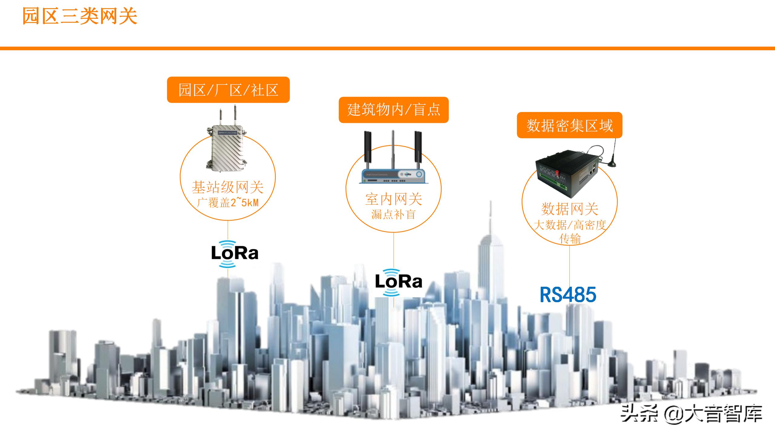 数字孪生可视化平台需要什么技术,零代码玩转数字孪生可视化