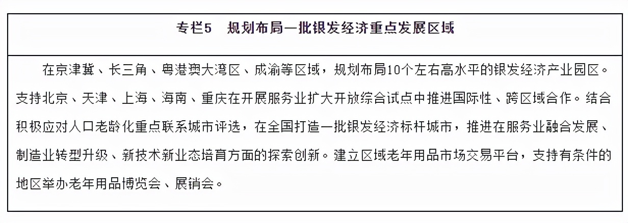 老龄事业发展和养老服务体系规划,十四五老龄事业规划社区居家养老