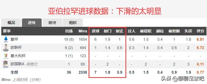 穆里尼奥罗马经典反击,穆里尼奥接手罗马前罗马排名