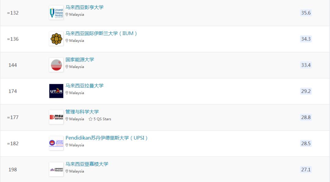 qs2023世界大学排名,2023qs设计类院校排名