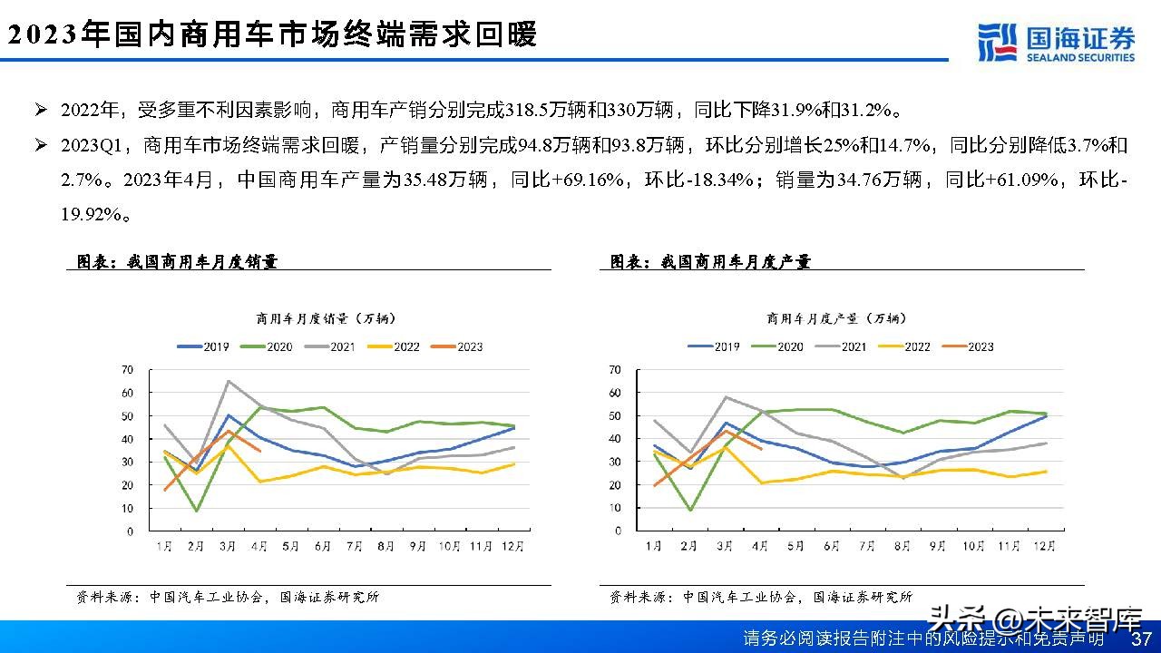 中国轮胎行业格局,轮胎行业或迎景气拐点