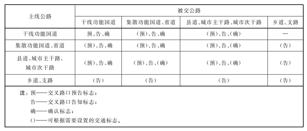 最新版道路交通标志标线,道路交通标志和标线最新版