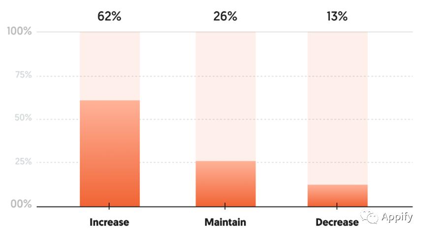 营销人员数据汇报,统计销售人员销售额