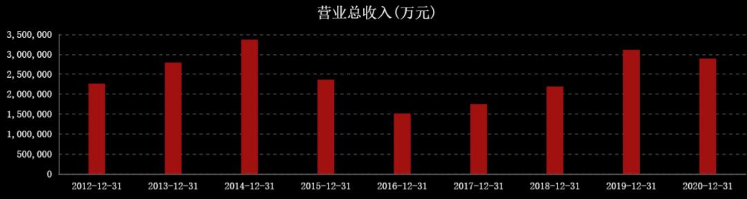 国际油价对中国石油股票的影响,油价大涨对石油股的影响