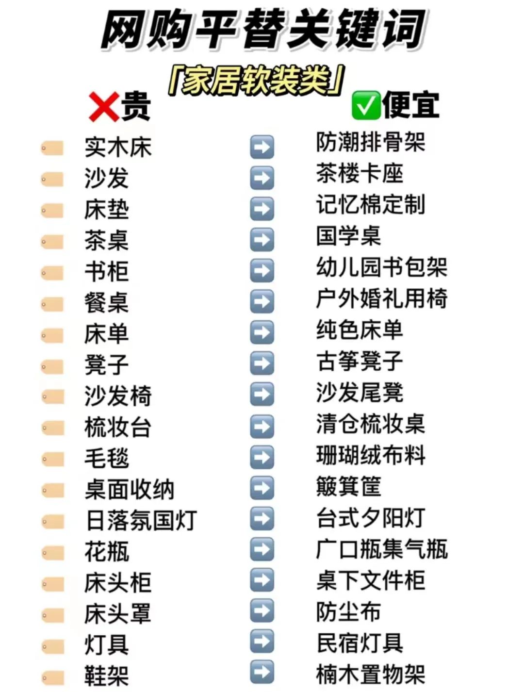 网购省钱的5个小绝招,网购学会这些省钱关键词