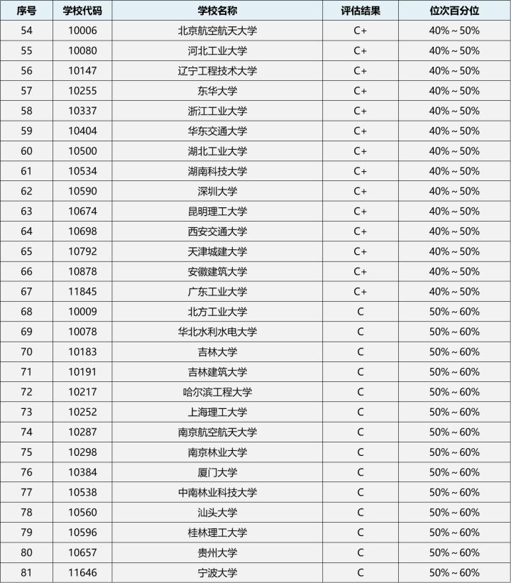 土木工程23考研方向选择,2020考研热门专业解读之土木工程