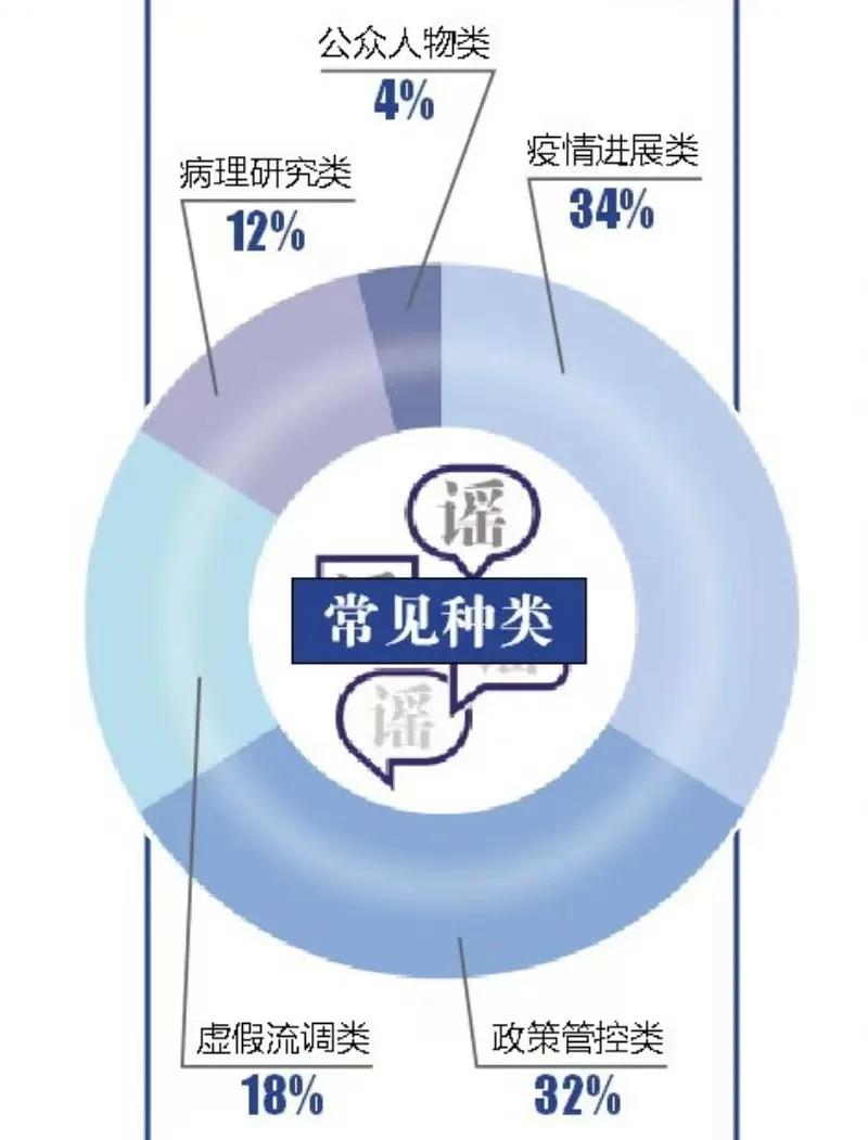 警惕新毒株病毒,官方辟谣5天内感染不同毒株