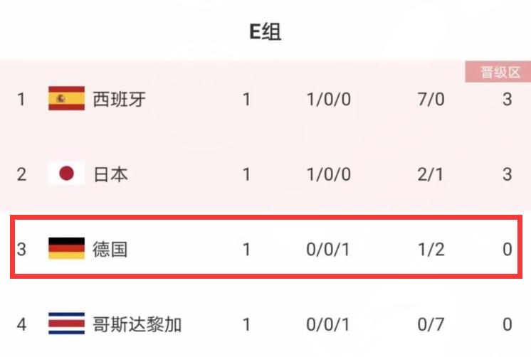 世界杯比利时对英格兰下半场,世界杯比利时0比2不敌摩洛哥