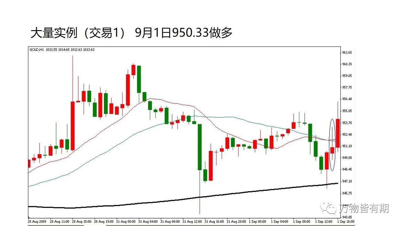 玩转黄金跟单,黄金短线交易技巧新手必看