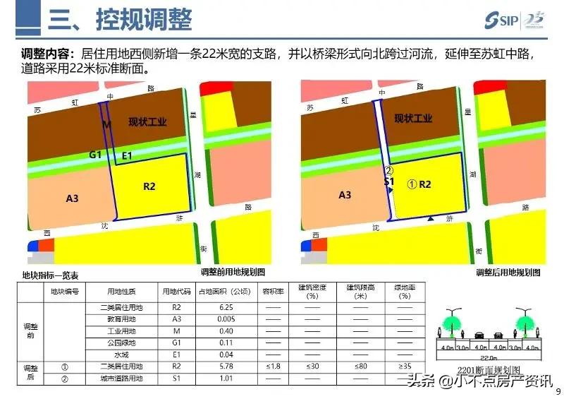 园区4号地块,最新核心地块消息