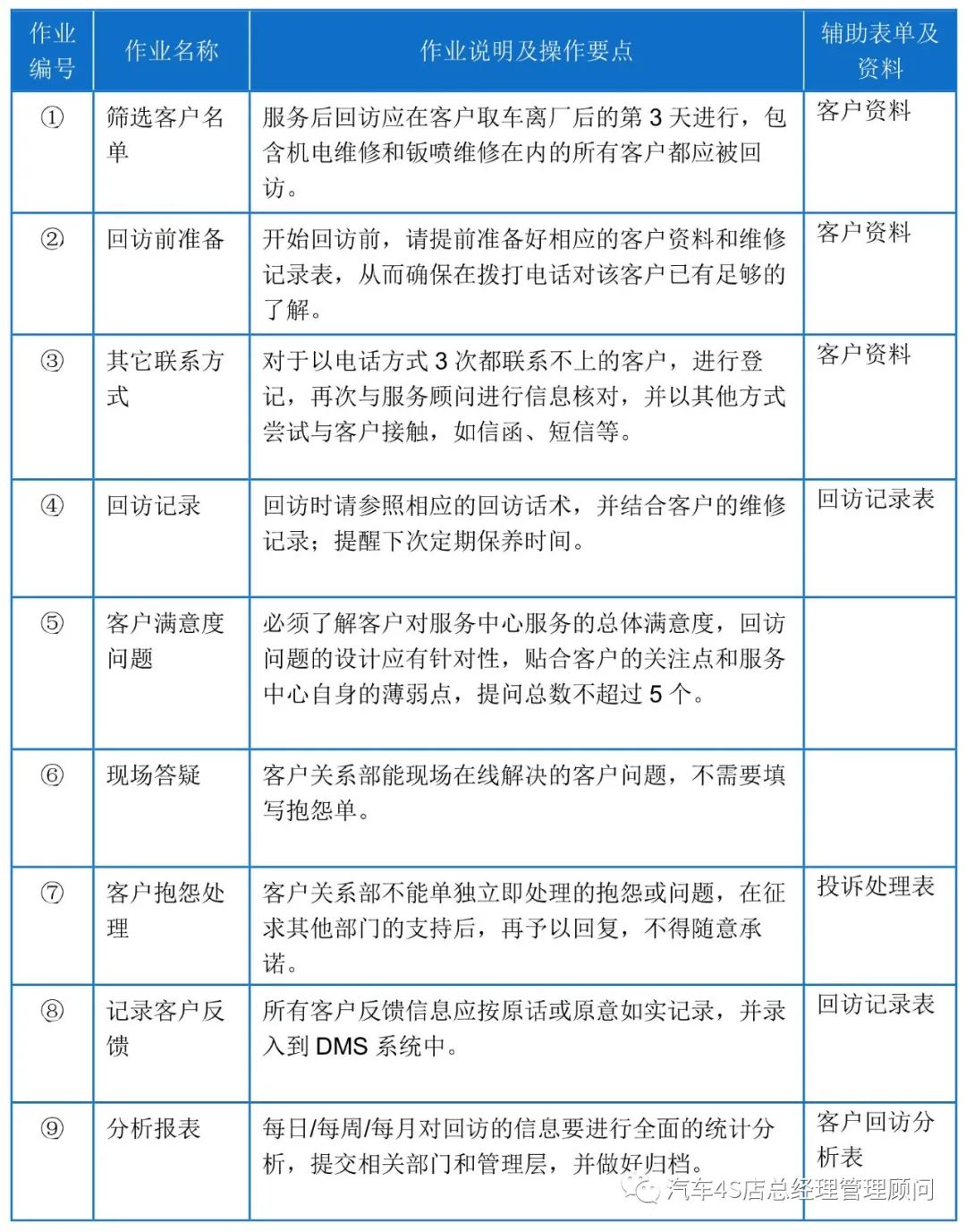 4s店售后维修流程标准,4s店售后12步服务流程