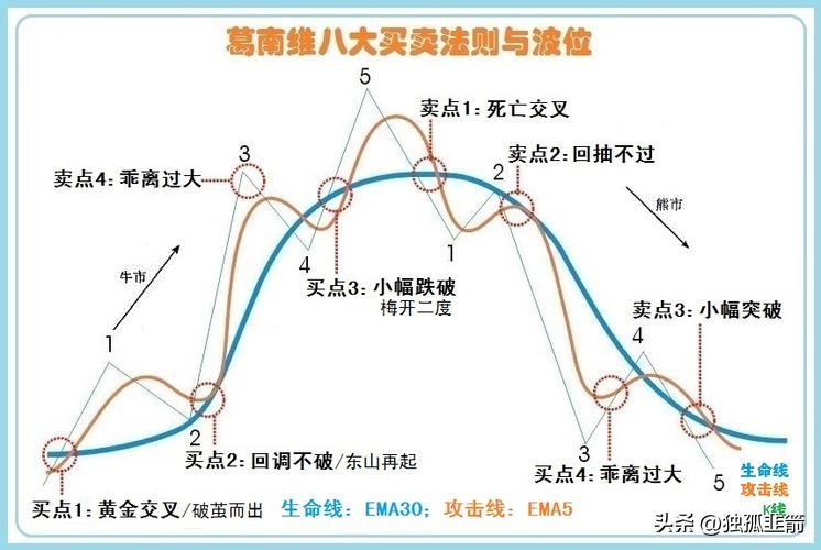 炒股技术分析的实战技巧,养家心法6条秘籍