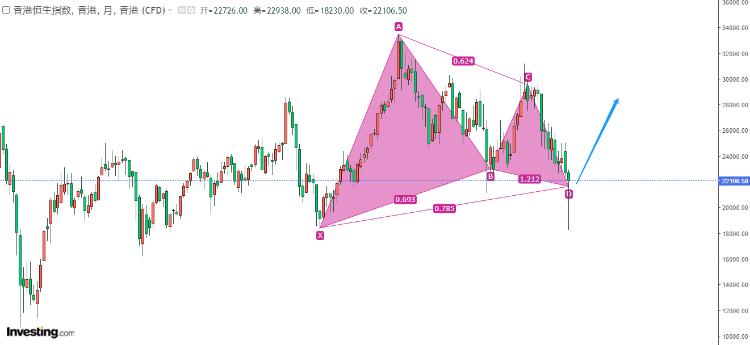 技术派分析股市,技术派缩量反弹