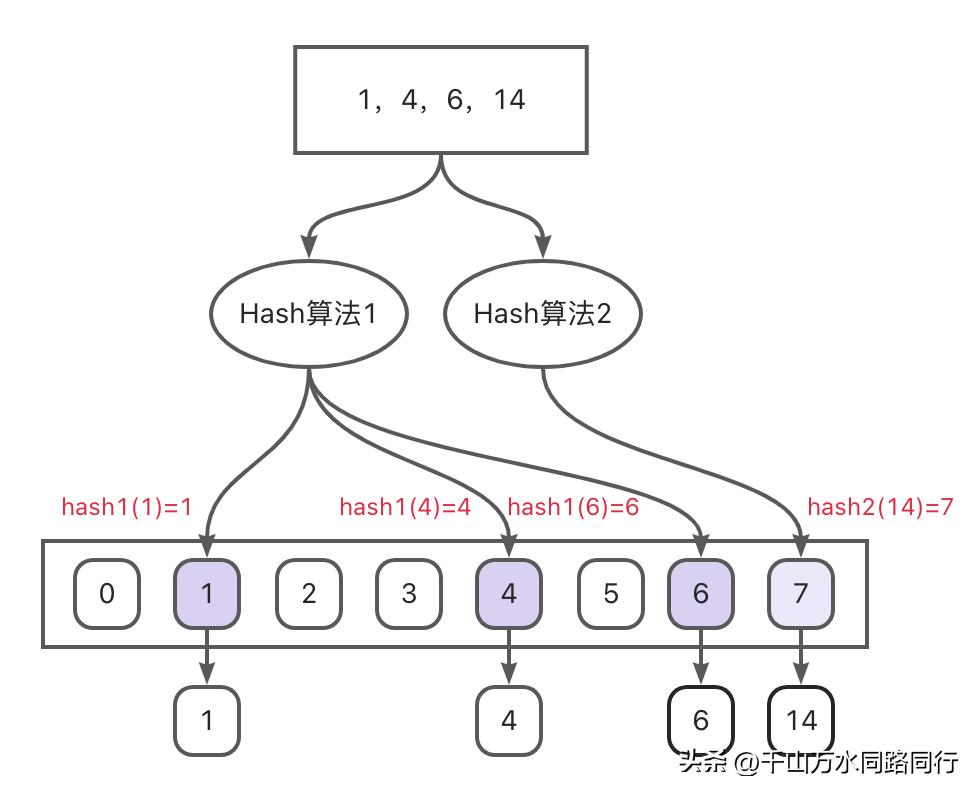 面试被问发生冲突怎么办,面试被问和室友闹矛盾怎么解决