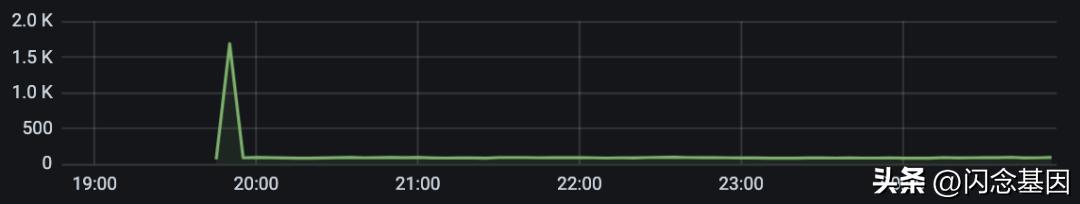 serverless解决的问题,serverless架构优势