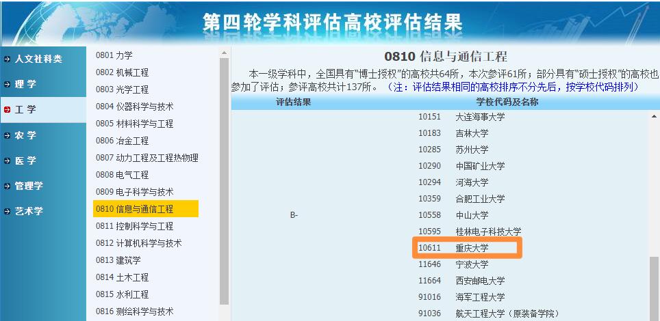 23考研电子信息专硕，重庆大学、重庆邮电大学、西南大学难度分析