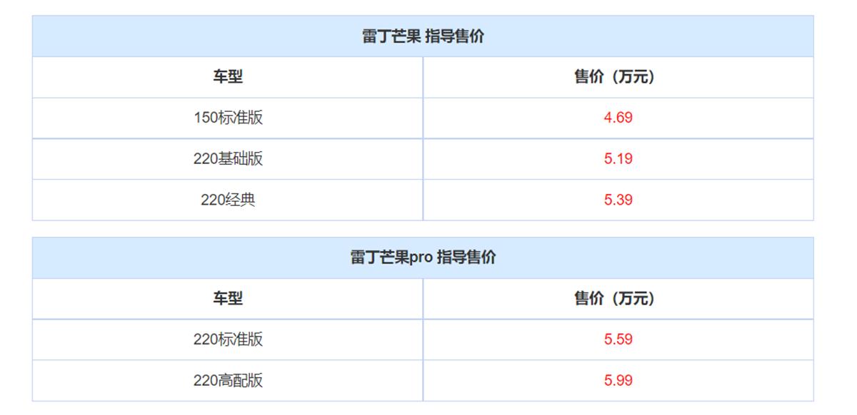 雷丁芒果新能源汽车代步3万内,四门五座的雷丁芒果新能源汽车