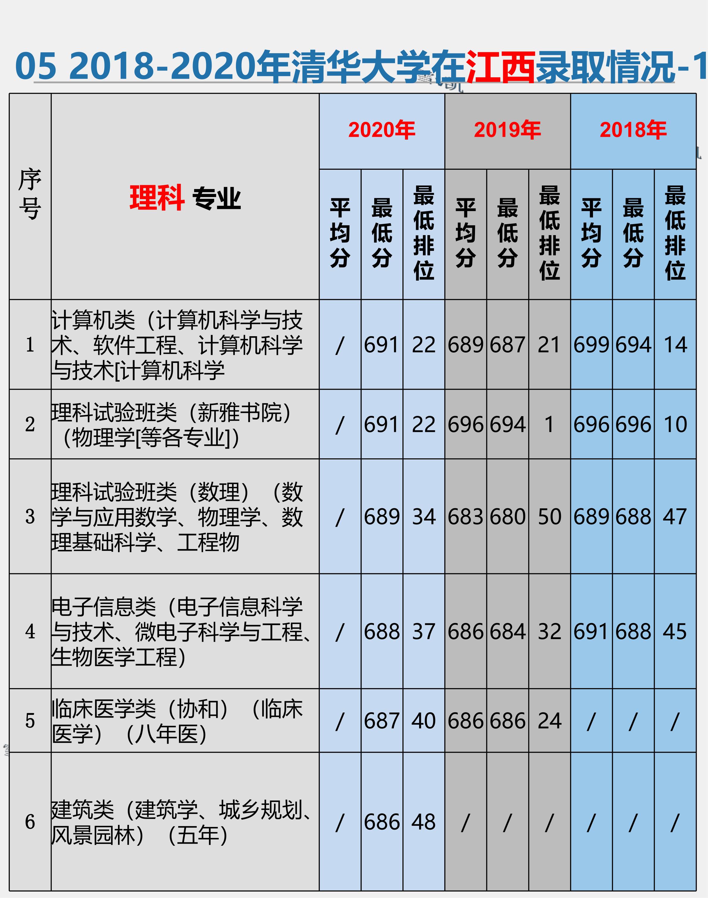 清华大学高考志愿填报,清华大学高考志愿填报方法