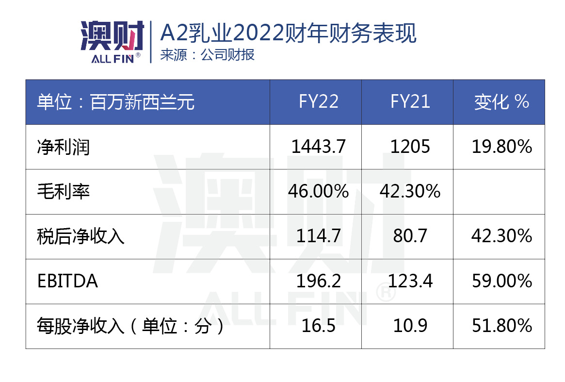 bubs贝臻a2和启赋未来,bubs贝臻a2新货