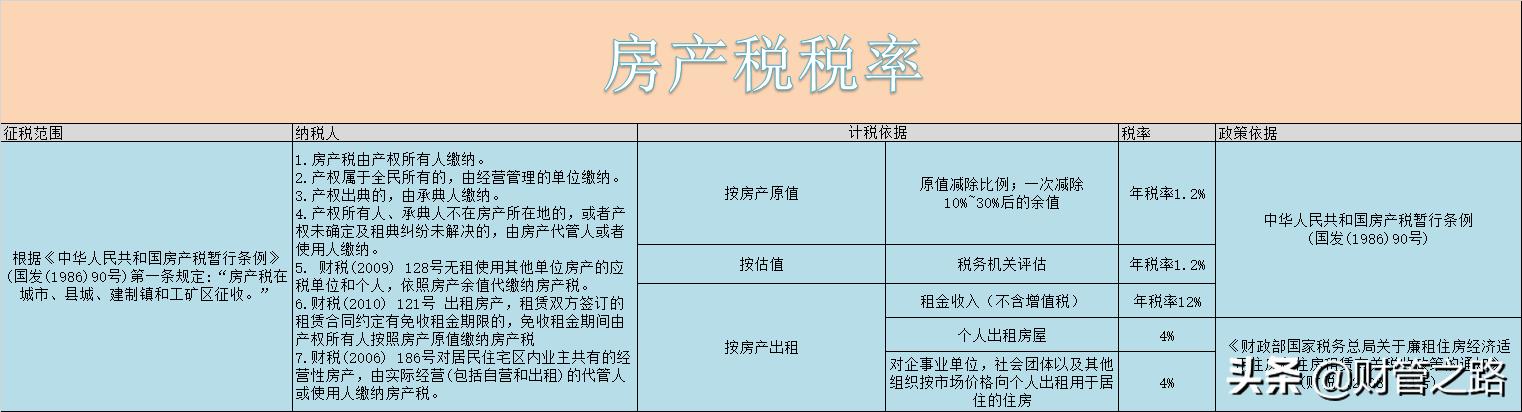 各种税最新最全税率表,2023年各税种税率表一览表