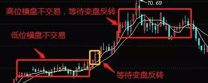 买卖口诀大全,干货分享超卖口诀