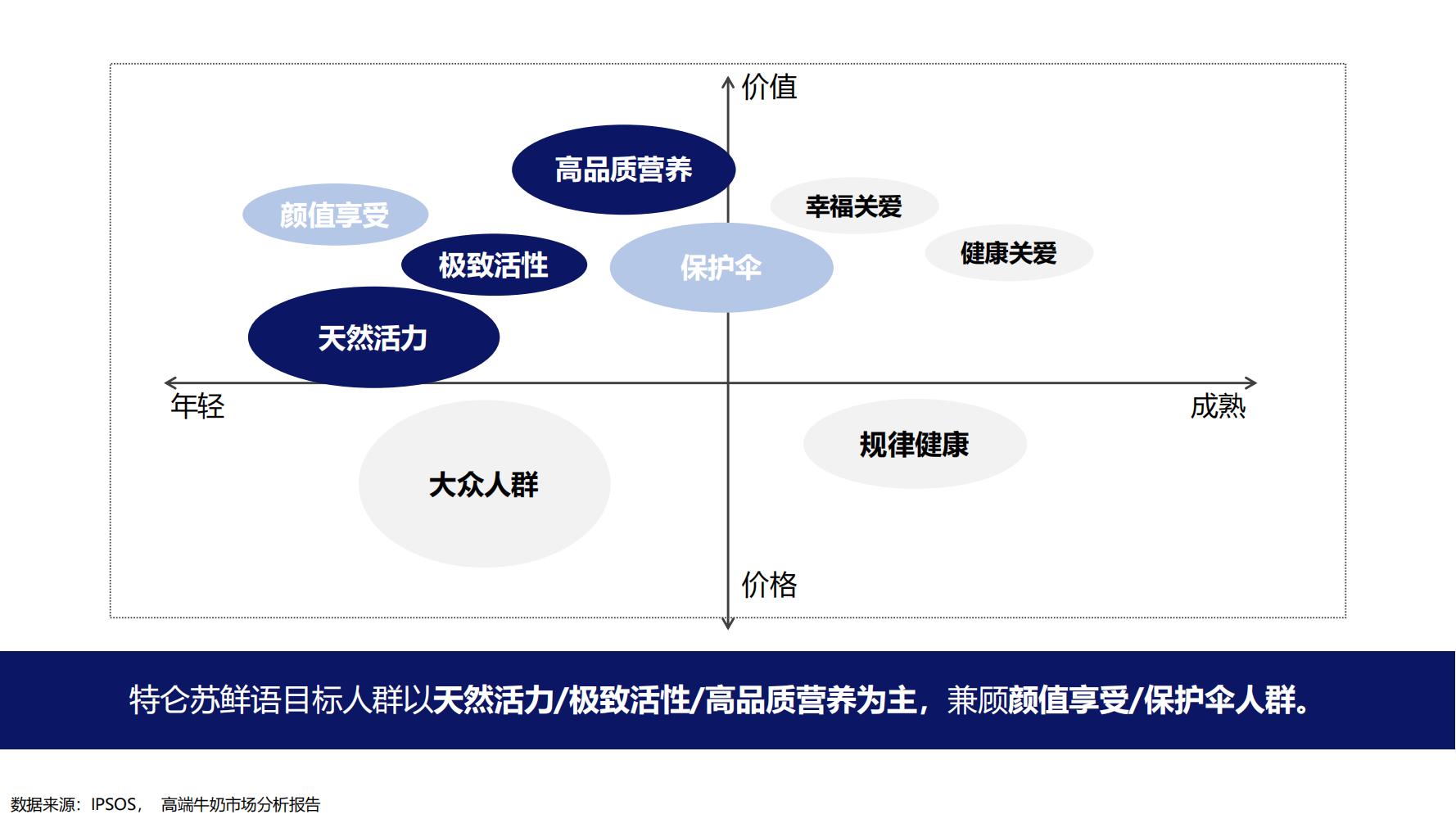 蒙牛特仑苏营销策划,蒙牛特仑苏广告词