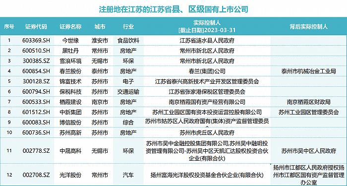 【卓远观点】万亿江苏国资重组“消消乐”，下一步动作会在哪？