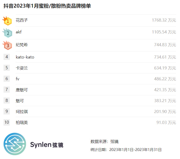爆款推荐散粉,抖音推荐好物散粉