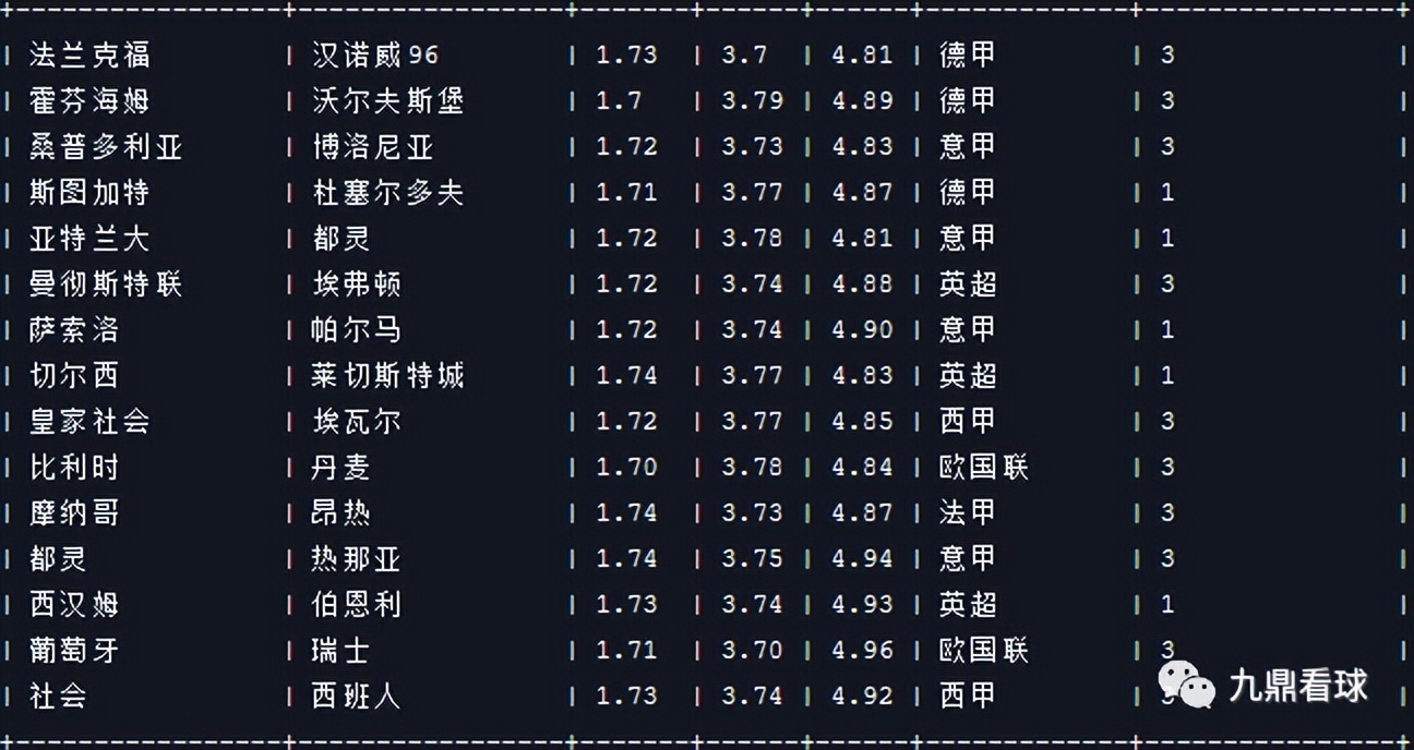 23038期任九分析思路