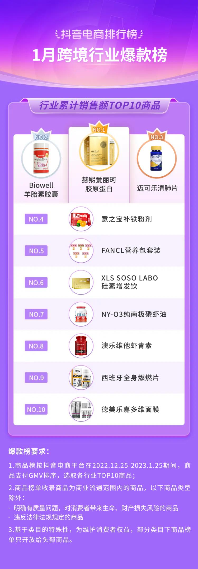 抖音电商排行榜前十名年货节,抖音电商年货热卖榜