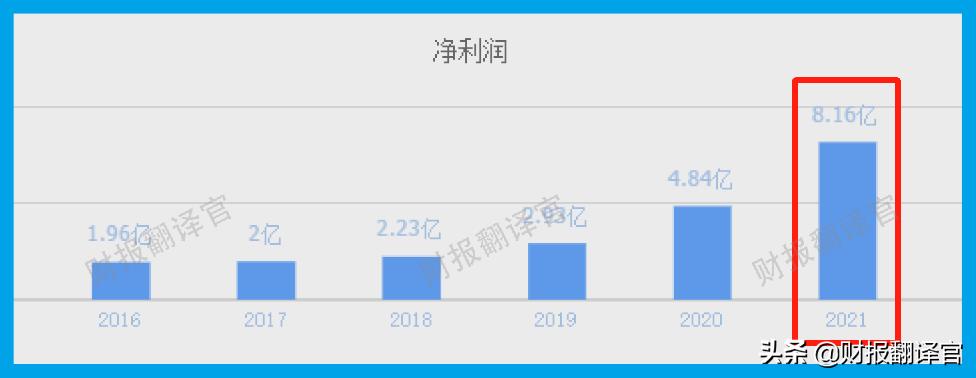 军工股利润排行,军工板块利润率排名第一的公司
