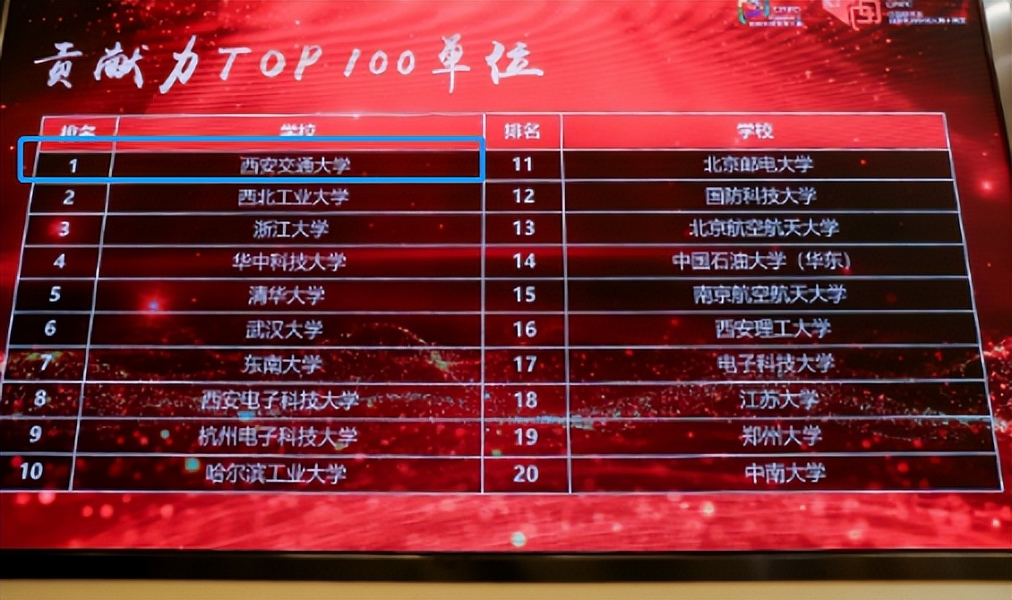 何以驰骋天空海阔，奔涌逐浪？西安交通大学给你10大理由，个个让人心动！