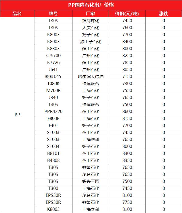 塑料行情最新消息今天,7月5日塑料行情走势图