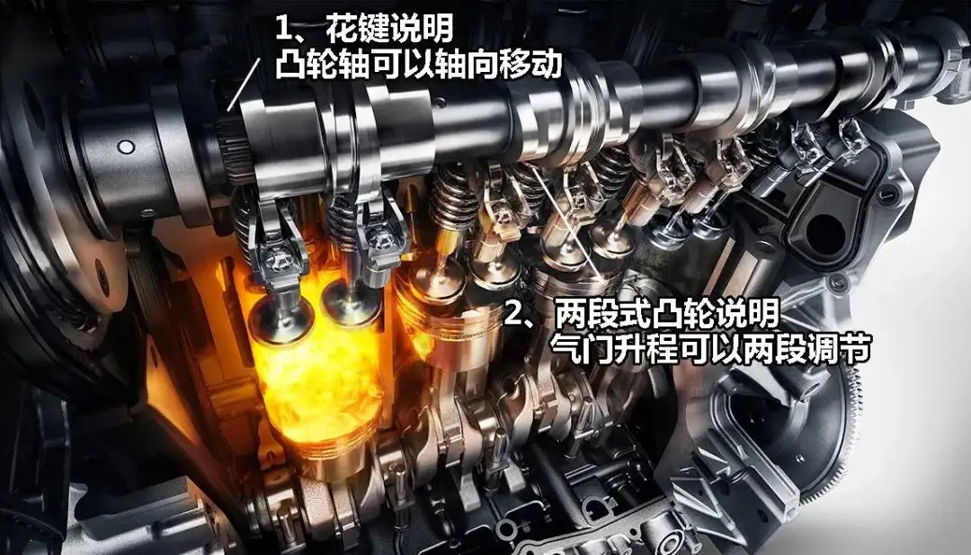 智能闭缸技术的工作原理,昂科旗闭缸技术原理成熟吗