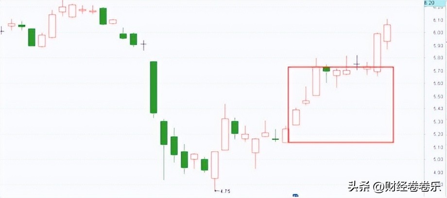 1分钟k线基本知识大全,超短k线
