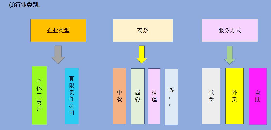 餐饮内账会计做账流程新手必看,餐饮库存盘点后如何做账务处理