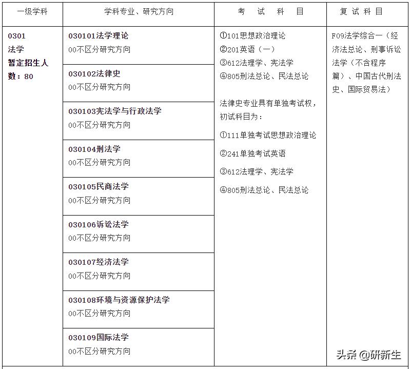 法学考研院校丨安徽大学：招生情况、参考书、分数线和录取数据