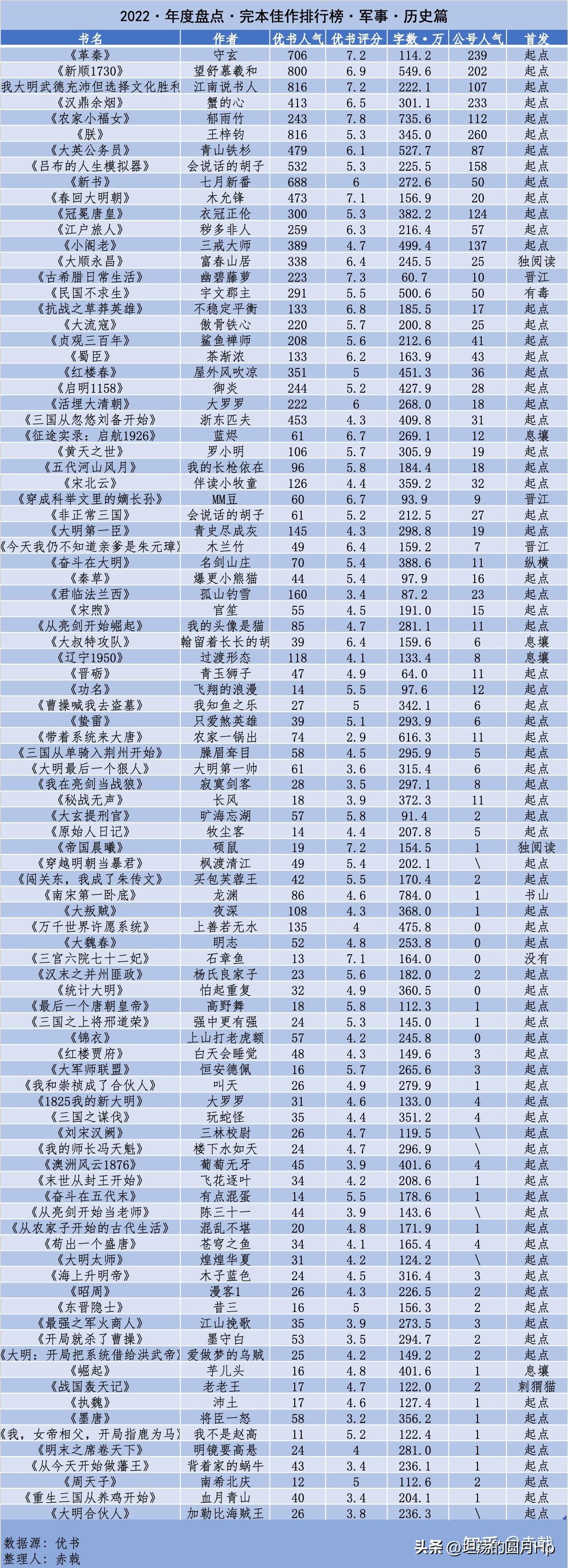 完本佳作排行榜2023,完本佳作排行榜