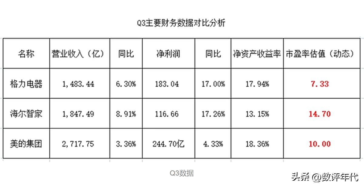 格力最新取暖器,格力2023最新款取暖器