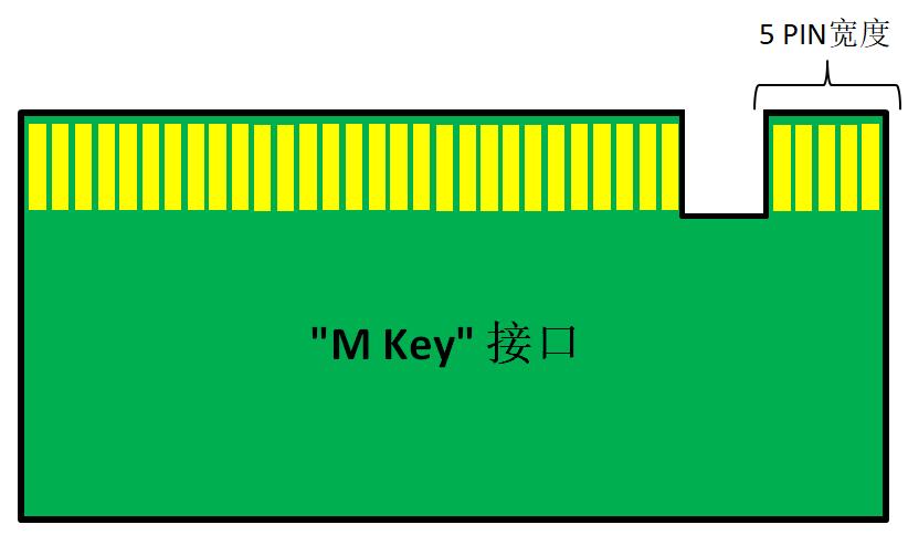 戴尔latitude5520笔记本加硬盘,戴尔latitude5490加固态