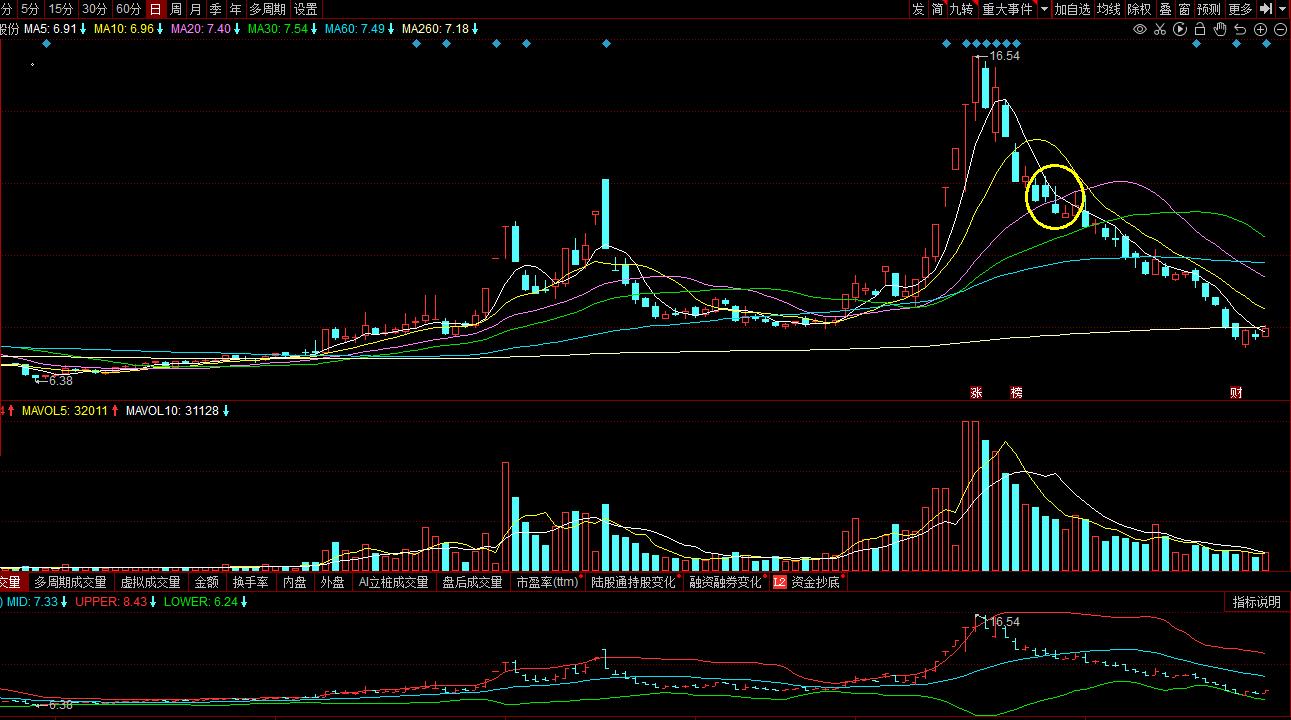 股市10%止盈5%止损,股市投资资金管理与止损止盈技巧