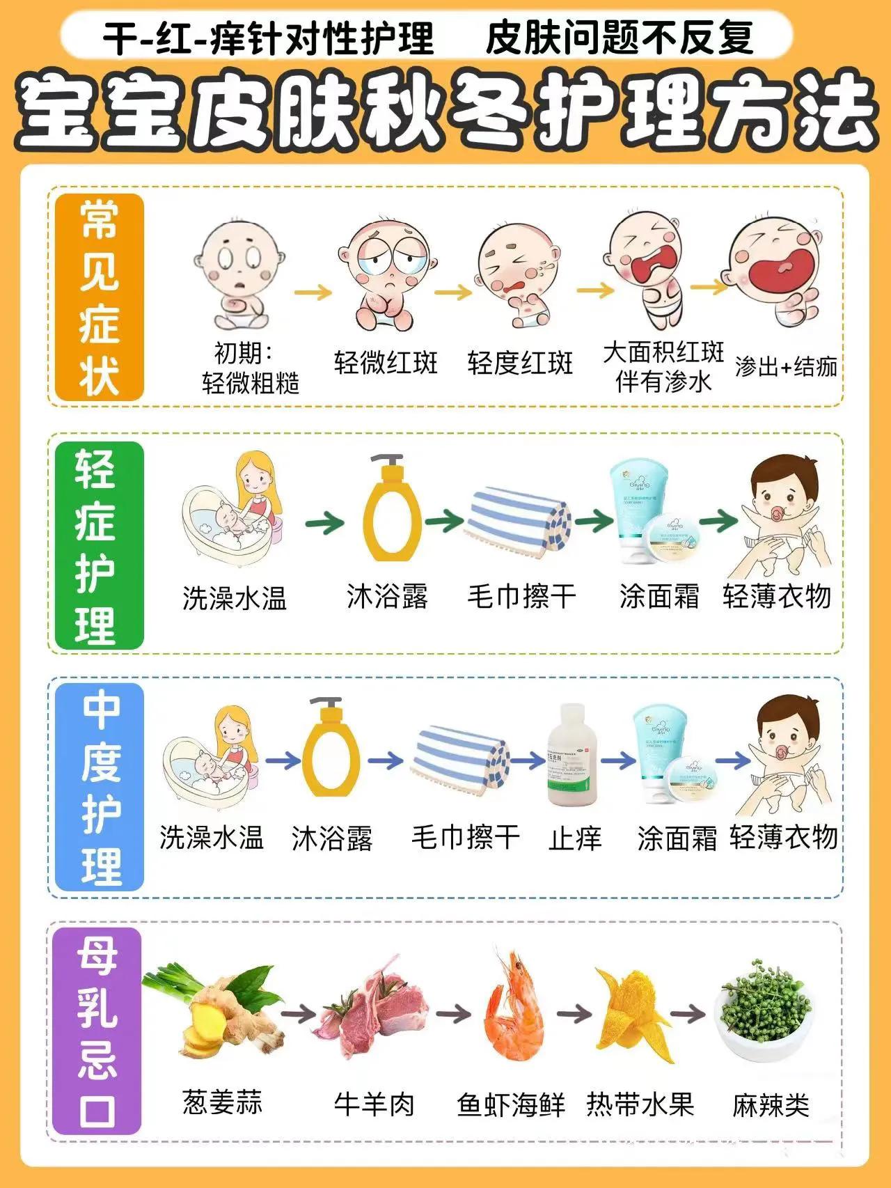 宝宝皮肤干痒用什么护肤,宝宝皮肤经常痒怎么办