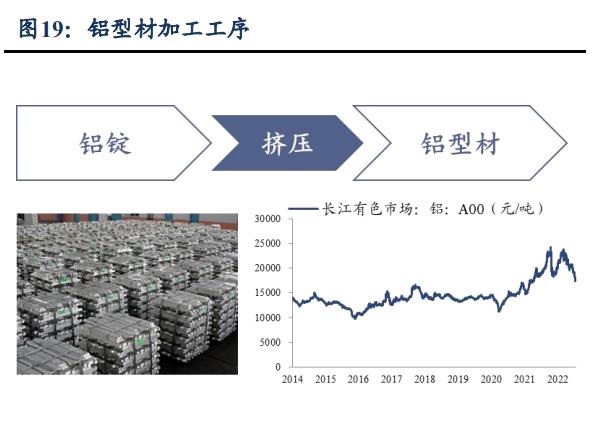 志特新材：铝模板租赁龙头，信息化管理赋能铸就综合竞争优势